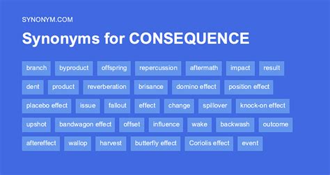 consequence synonym.
